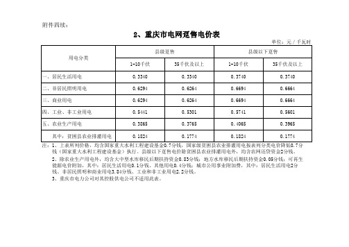 24.重庆市销售电价表