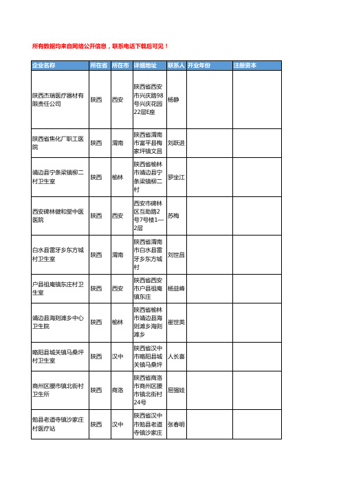 【优质数据】2018年陕西省医疗服务工商企业名录黄页大全3116家