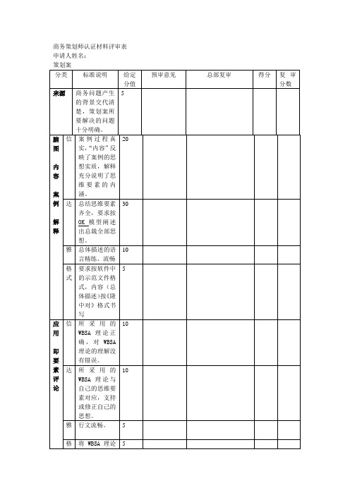 商务策划师认证材料评审表