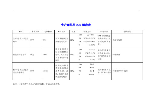 (精品文档推荐)服装行业生产部生产跟单员关键业绩考核指标(KPI)