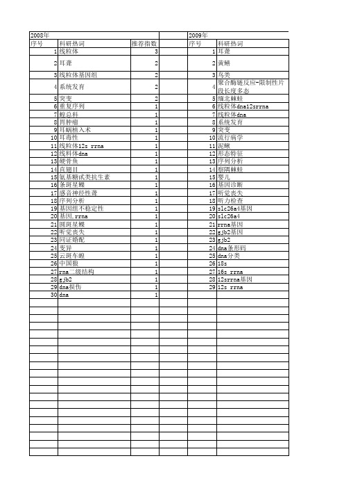 【国家自然科学基金】_12s rrna基因_期刊发文热词逐年推荐_20140801