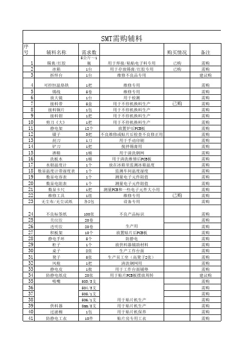 SMT需购辅料清单