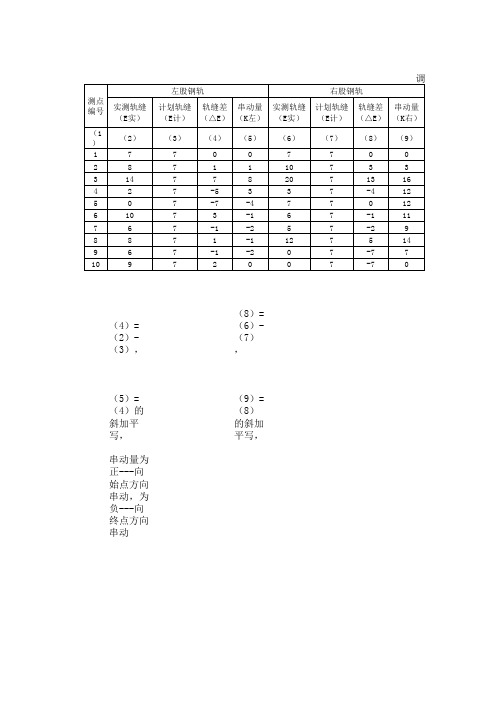 轨缝调整计算