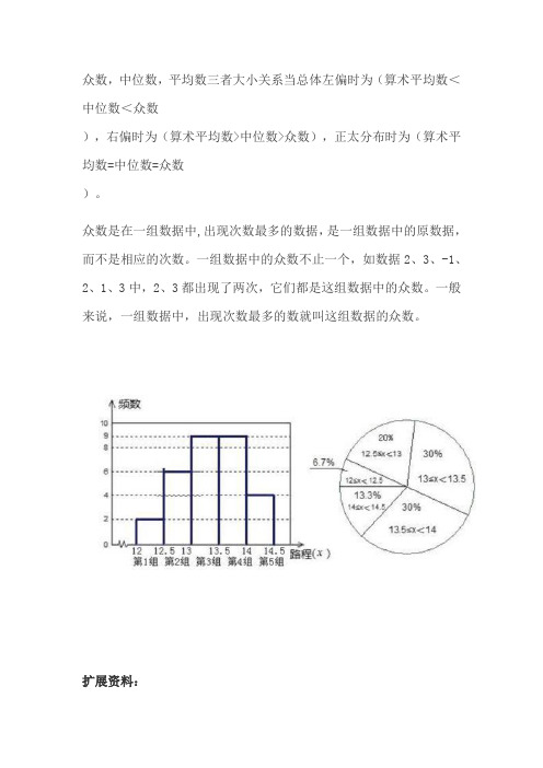 右偏分布众数 ,中位数,平均数