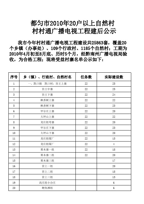 受益村寨名单 - 中国·都匀