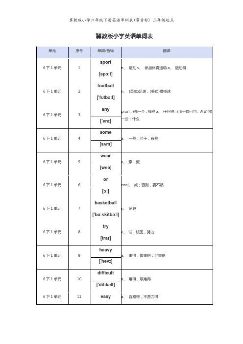 冀教版小学六年级下册英语单词表(带音标)