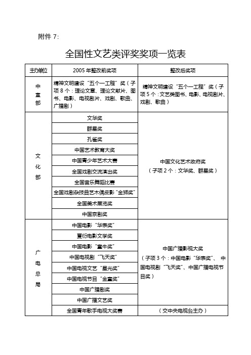 全国性文艺类评奖奖项一览表