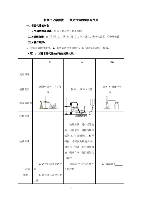 1.初高中化学衔接——常见气体的制备与性质