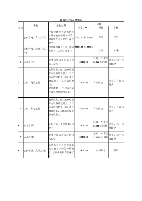 电力行业标示牌式样