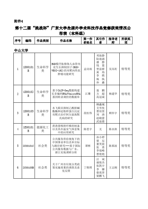 第十二届“挑战杯”广东大学生课外学术科技作品竞赛获奖情况