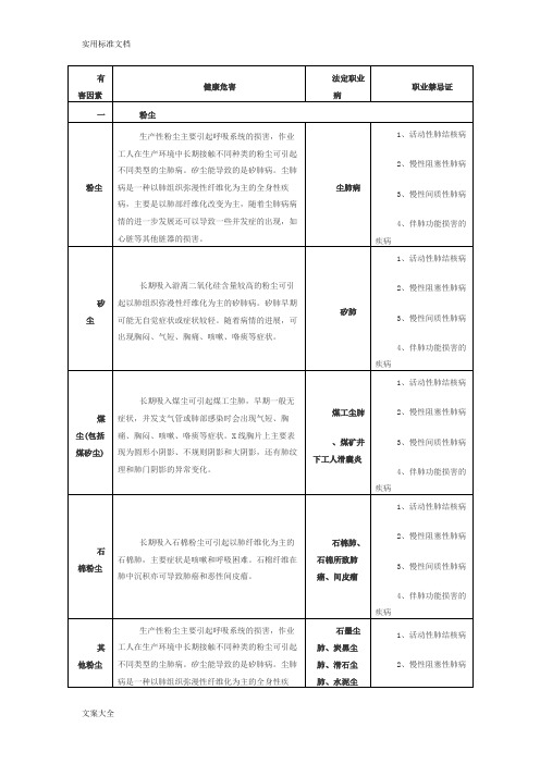 常见职业危害相应职业禁忌症(简表)