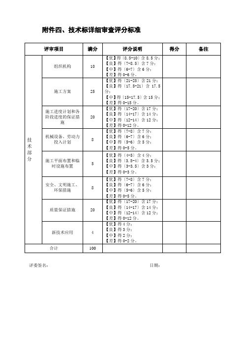 技术标详细审查评分标准