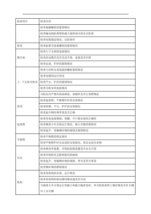 特种设备安全检查表