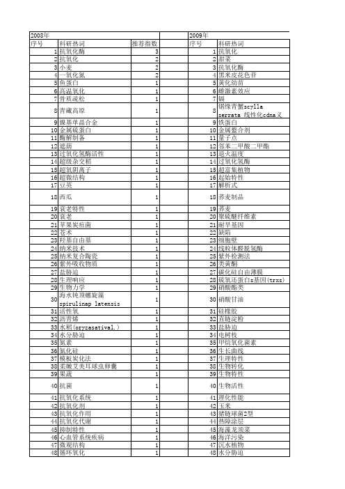 【国家自然科学基金】_抗氧化特性_基金支持热词逐年推荐_【万方软件创新助手】_20140730