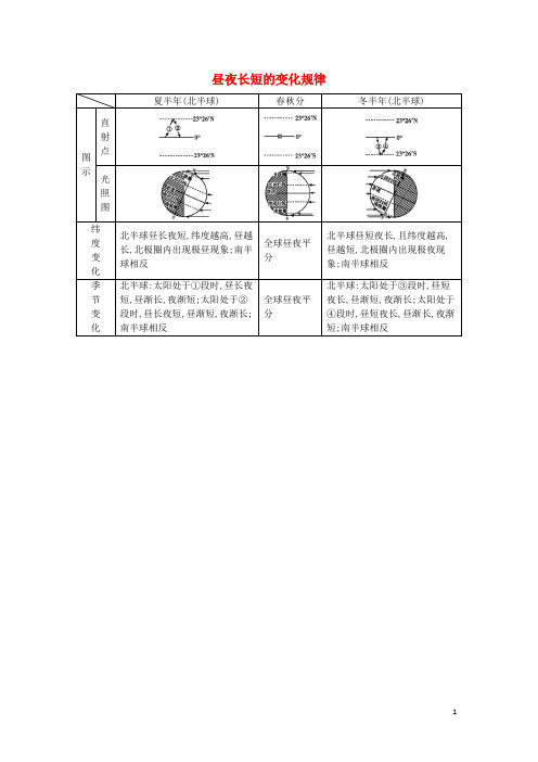 高考地理 昼夜长短的变化规律素材