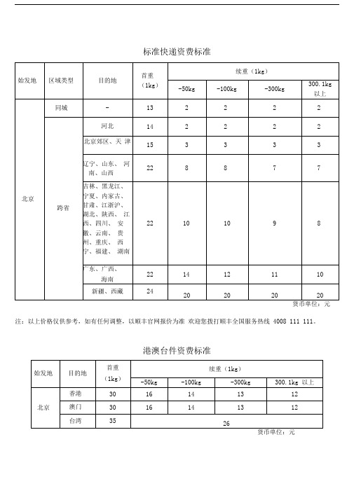 顺丰速运标准价格表(1)