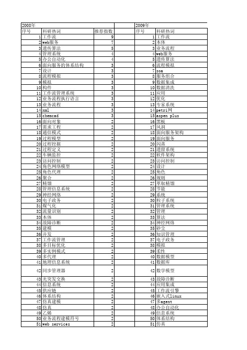 【计算机应用】_流程_期刊发文热词逐年推荐_20140724