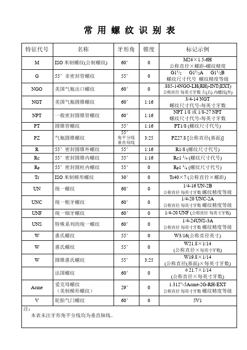 常用螺纹识别表1