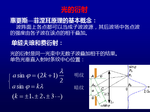 光的衍射小结