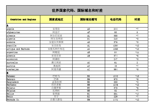 世界国家代码及时间