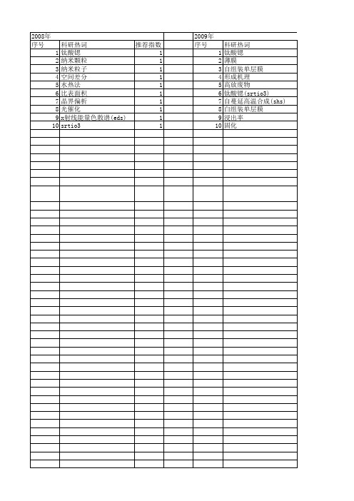 【国家自然科学基金】_钛酸锶(srtio3)_基金支持热词逐年推荐_【万方软件创新助手】_20140802