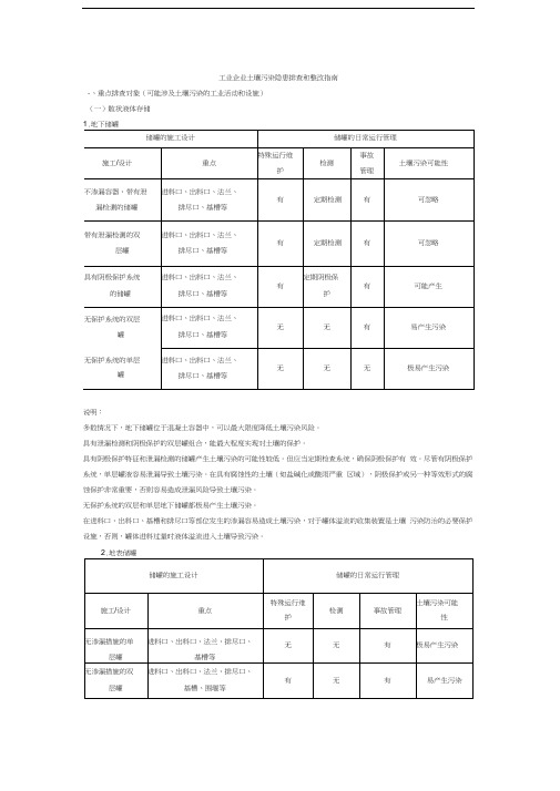 工业企业土壤污染隐患排查和整改指南