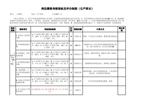 岗位绩效考核指标及评分细则(生产班长)