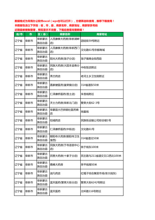 2020新版辽宁省阜新市阜新蒙古族自治县药工商企业公司商家名录名单黄页联系电话号码地址大全177家