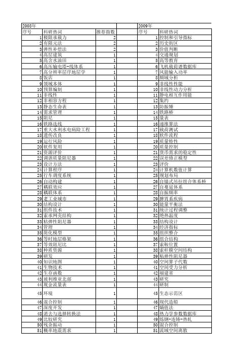 【国家自然科学基金】_编制体系_基金支持热词逐年推荐_【万方软件创新助手】_20140803