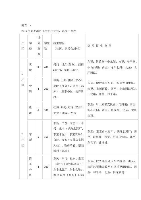 2015年新罗城区小学招生计划、范围一览表doc