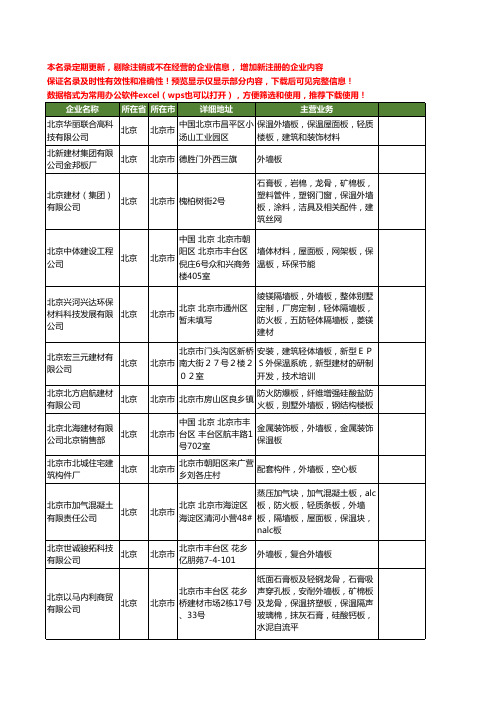 新版北京市外墙板工商企业公司商家名录名单联系方式大全29家