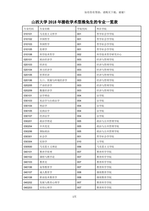 山西大学2018年度接收学术型推免生的专业一览表