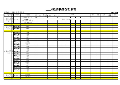 式样8 砼消耗节超情况分析表 - 复制