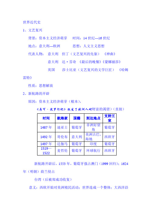 2019年中考历史总复习世界近代史上册知识要点归纳与总结