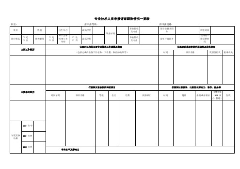 专业技术人员申报评审职称情况一览表