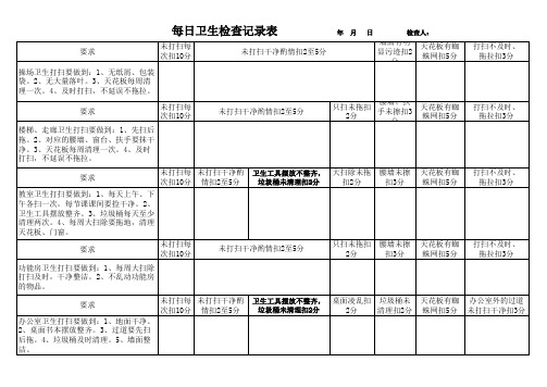 每日卫生检查表