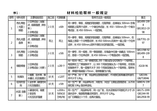 试验取样一般规定