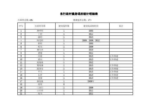 健身场所统计表