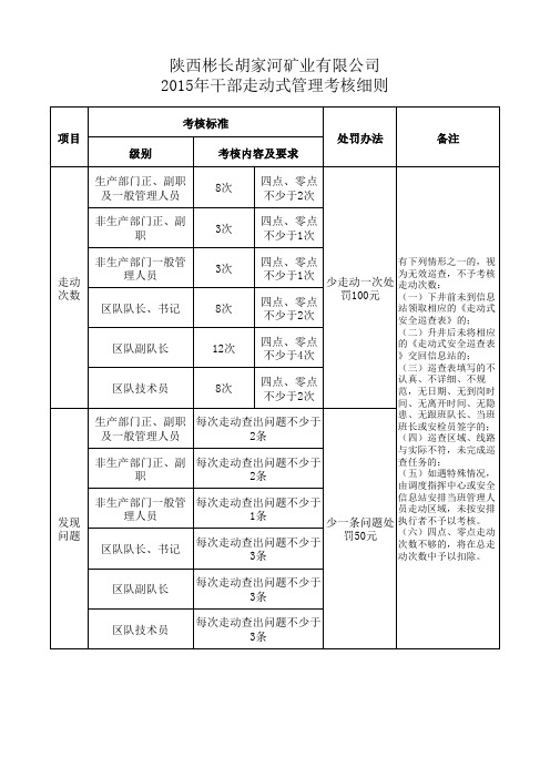 陕西彬长胡家河矿业有限公司2015年干部走动式管理考核细则[1]