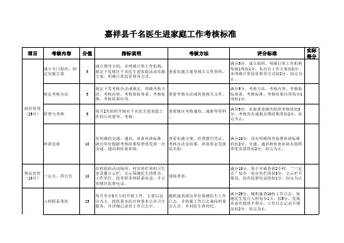 千名医生进家庭督导考核用表