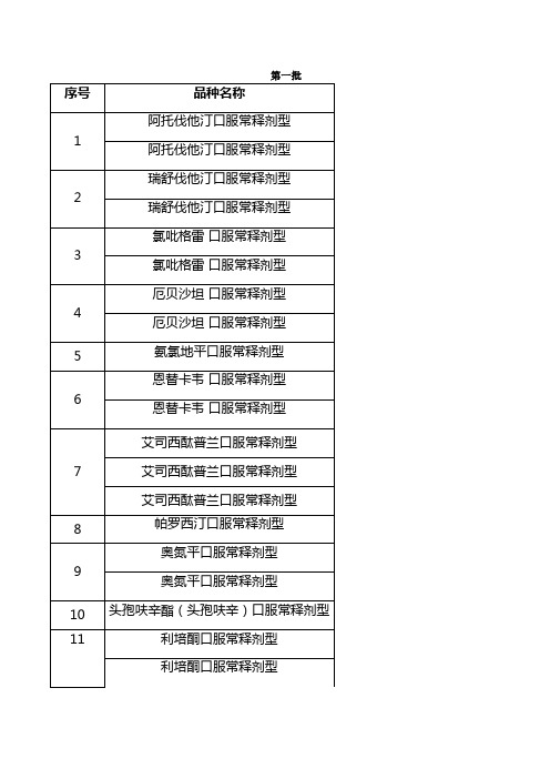 国家药品集中采购目录第一、二、三批带量目录