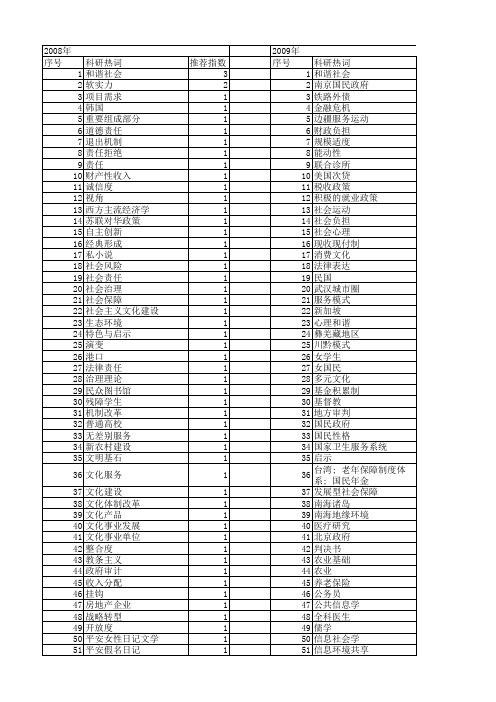 【国家社会科学基金】_国民建设_基金支持热词逐年推荐_【万方软件创新助手】_20140811