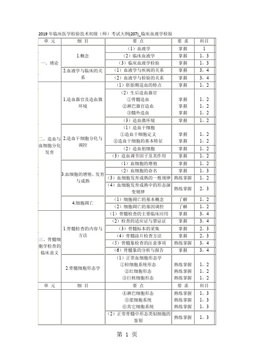 2019年临床医学检验技术初级师考试大纲(207)临床血液学检验精品文档15页