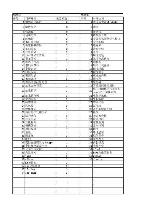 【江苏省自然科学基金】_化学沉积_期刊发文热词逐年推荐_20140820