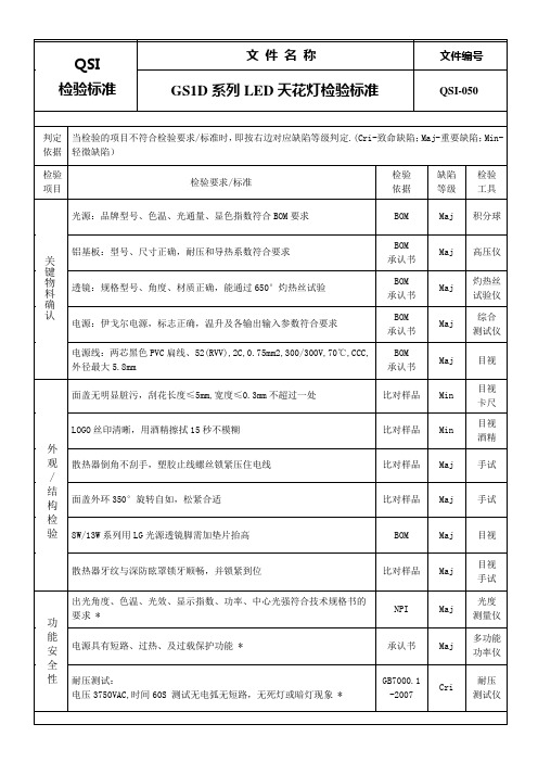 LED天花灯检验标准