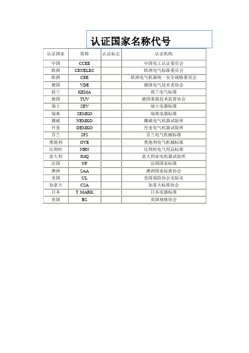 认证名称代号大全