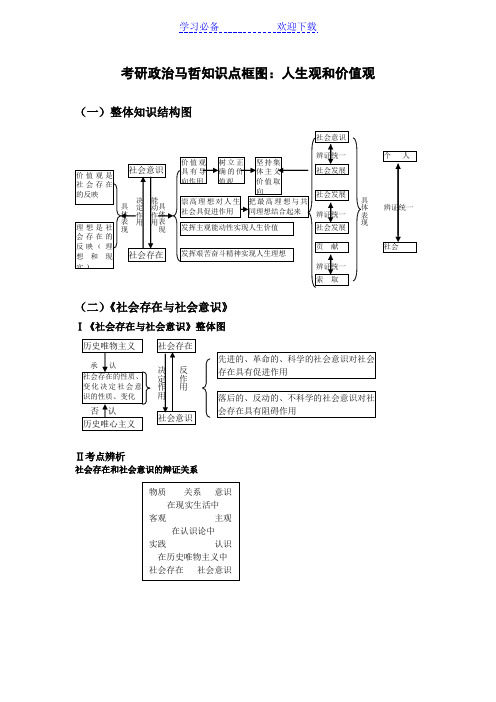 考研政治马哲知识点框图：人生观和价值观