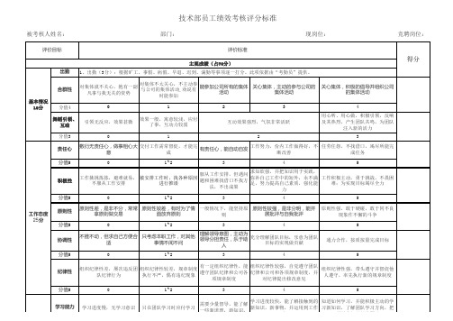 技术部绩效考核内容