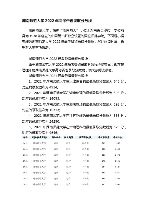 湖南师范大学2022年高考各省录取分数线