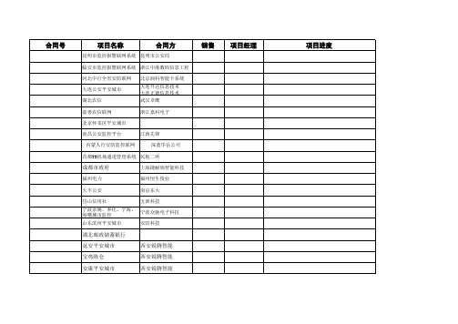 软件项目实施进度一览表模板